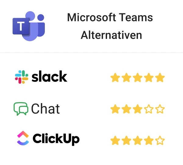 Software-Alternativen